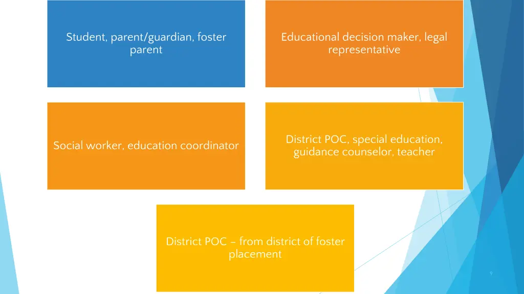 student parent guardian foster parent