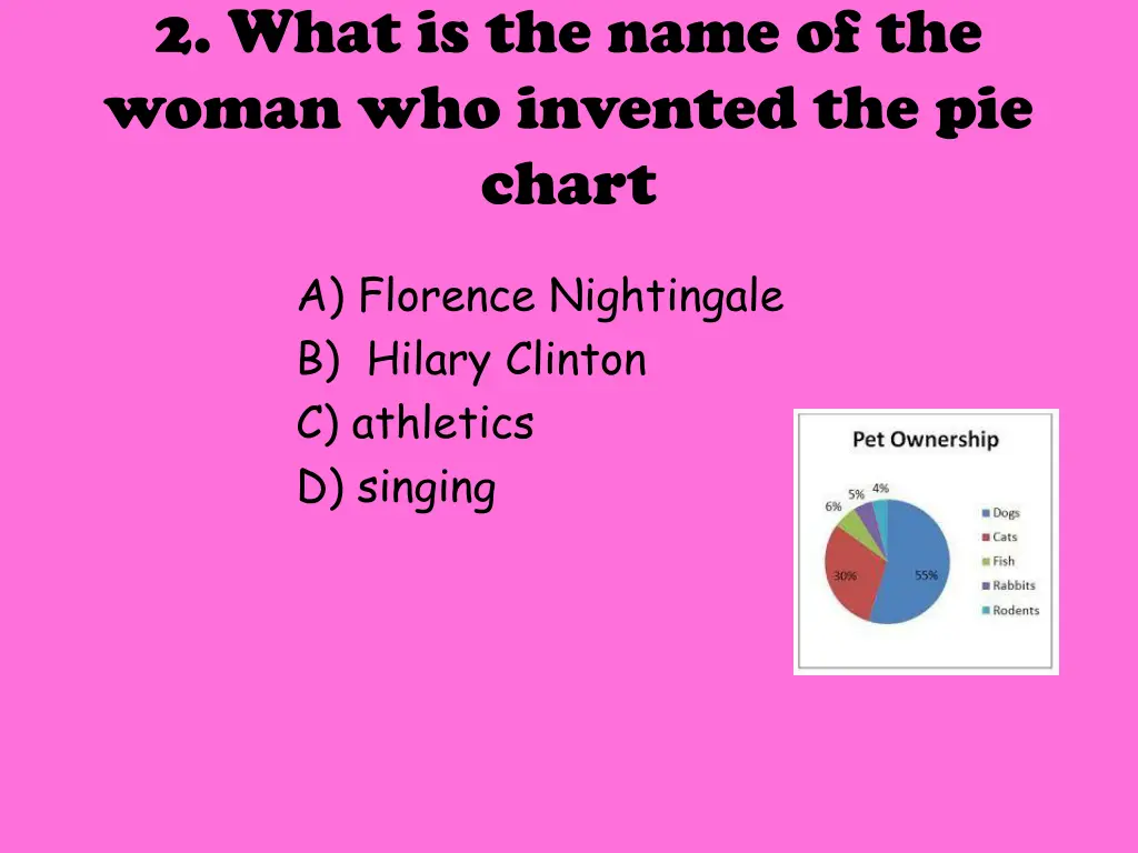 2 what is the name of the woman who invented 1