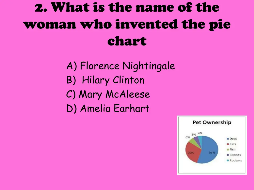 2 what is the name of the woman who invented