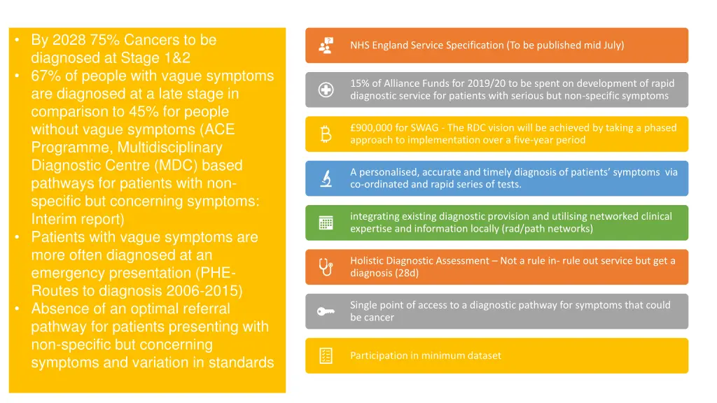 by 2028 75 cancers to be diagnosed at stage