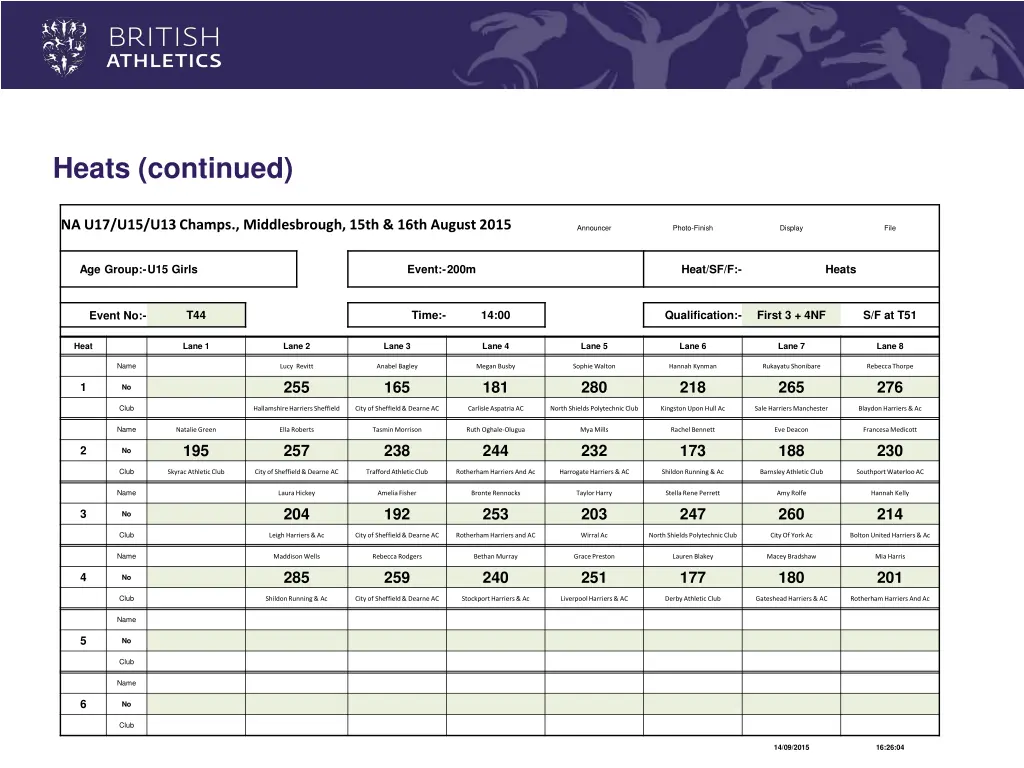 heats continued 1