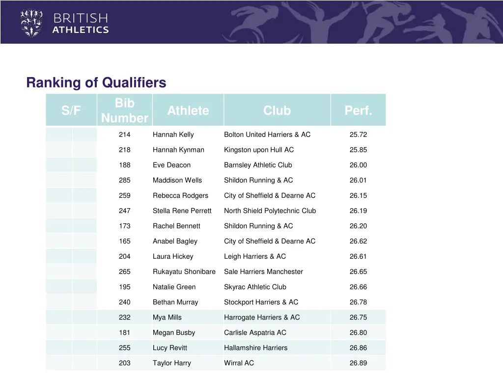 ranking of qualifiers 1