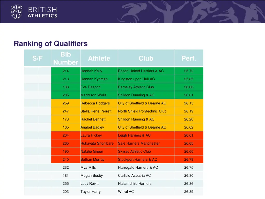 ranking of qualifiers