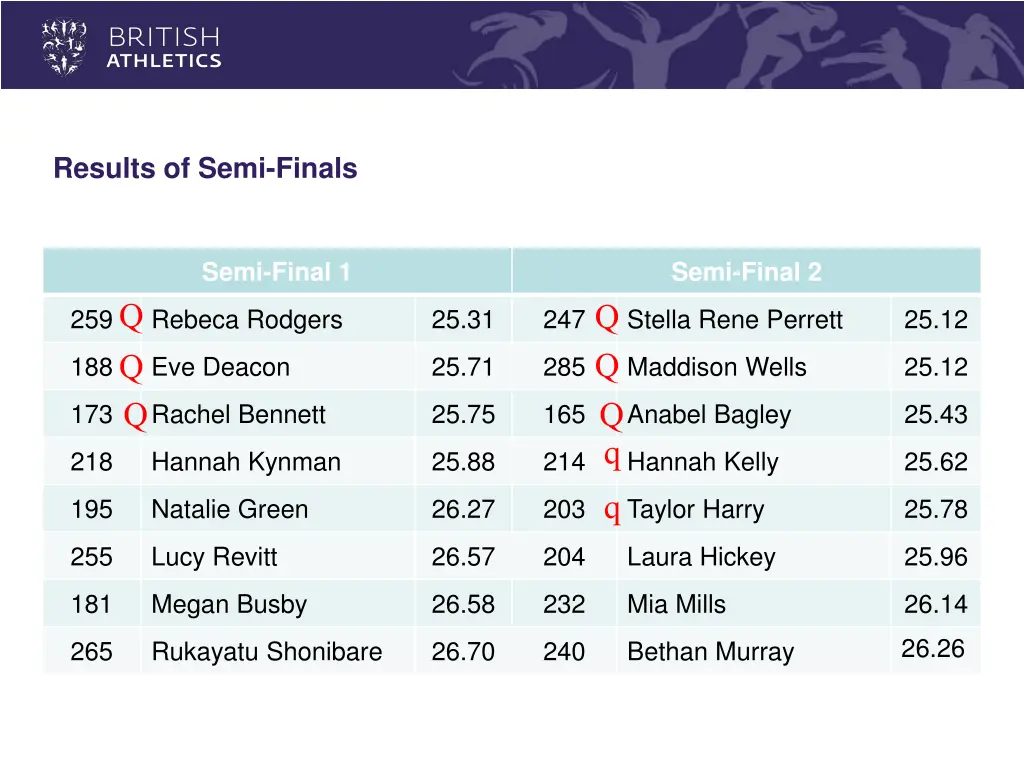 results of semi finals 2