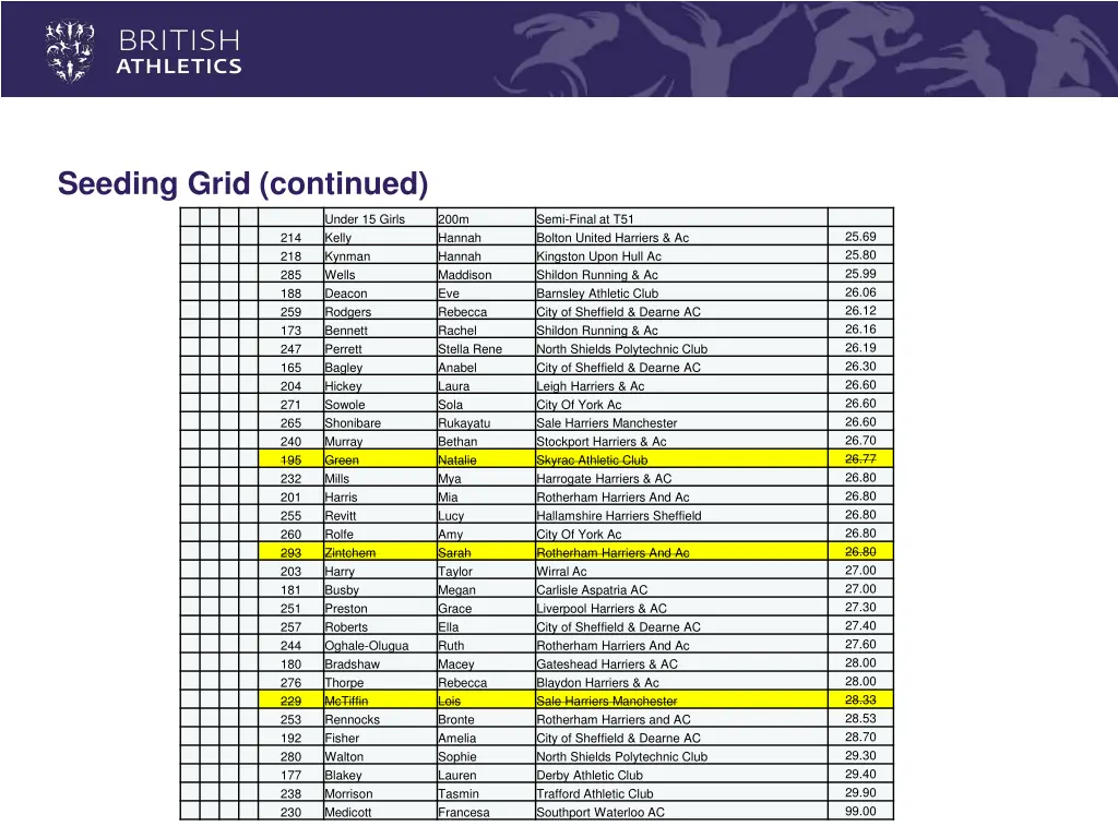 seeding grid continued