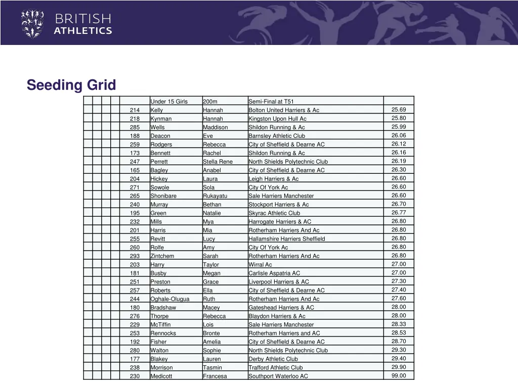 seeding grid