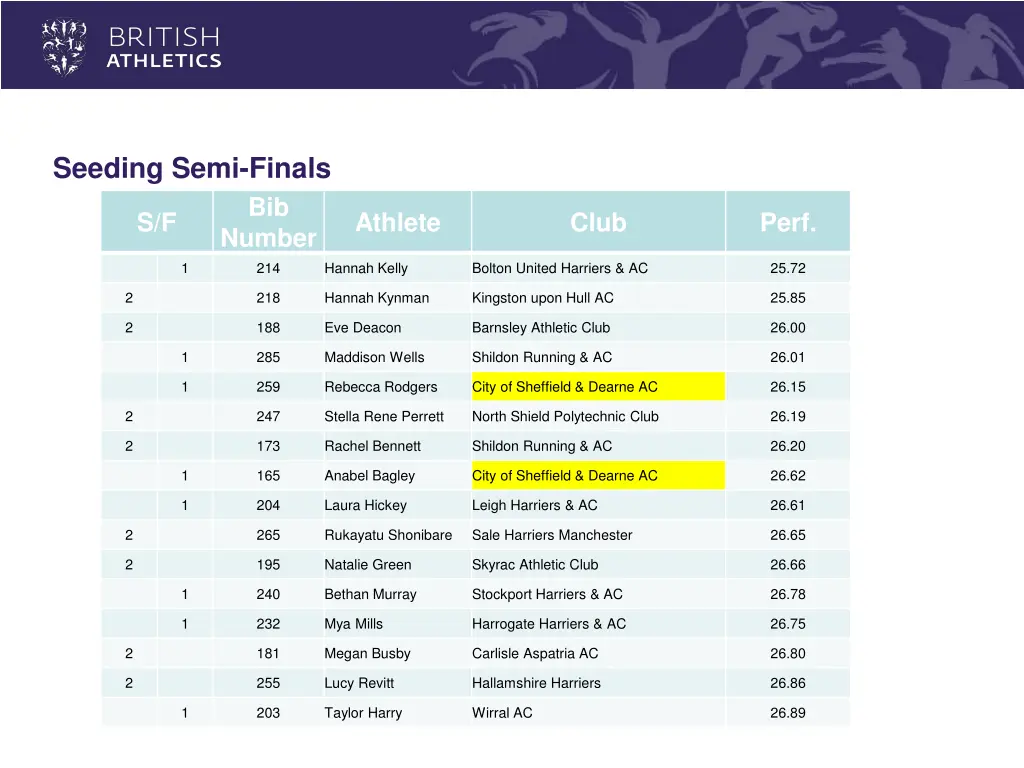 seeding semi finals 1