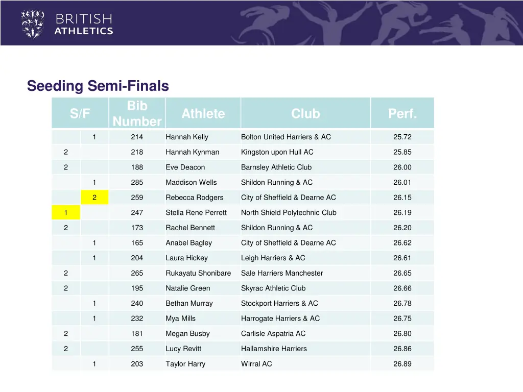 seeding semi finals 2