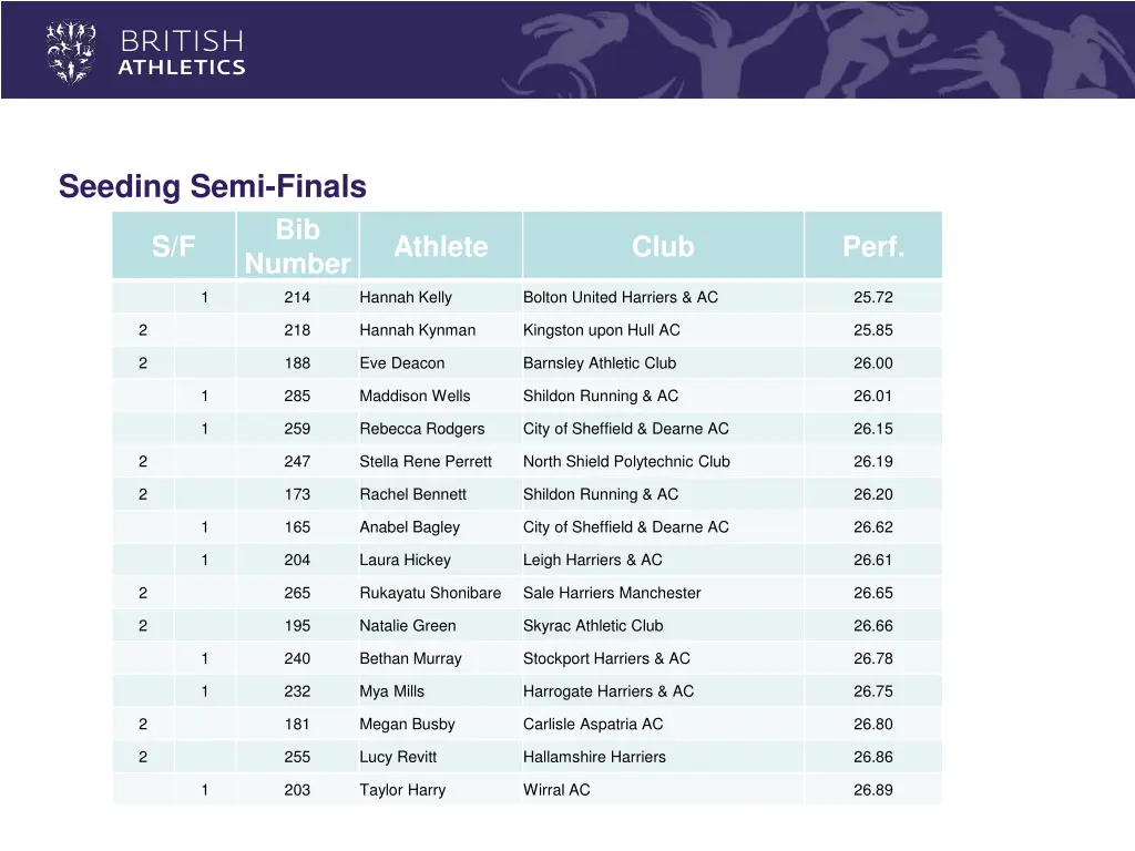 seeding semi finals