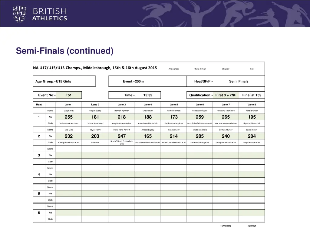 semi finals continued