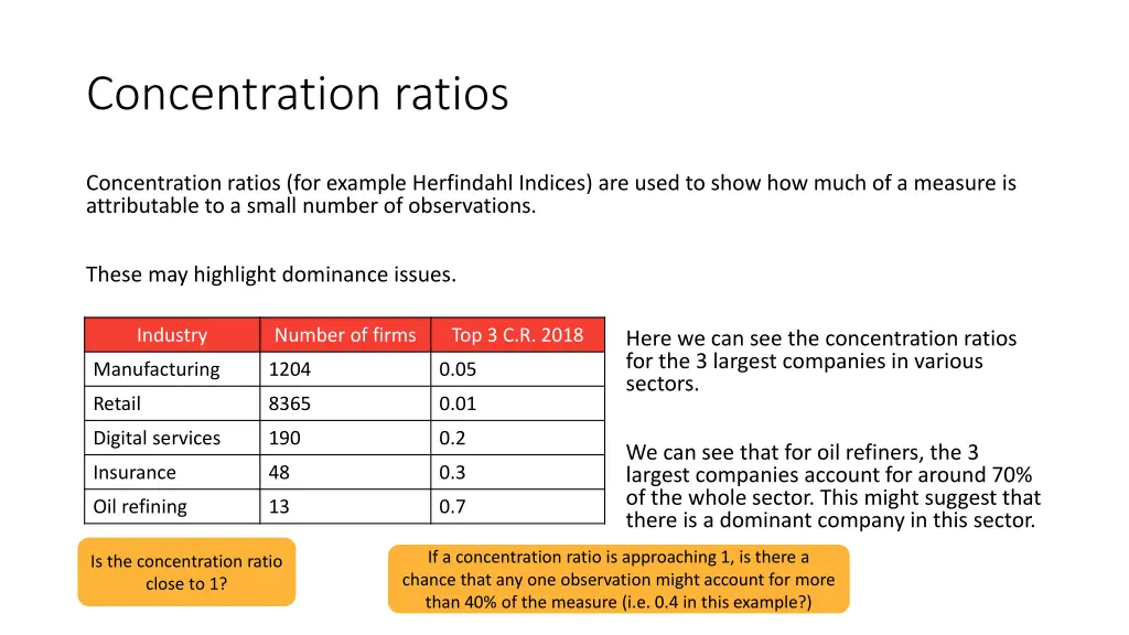 concentration ratios