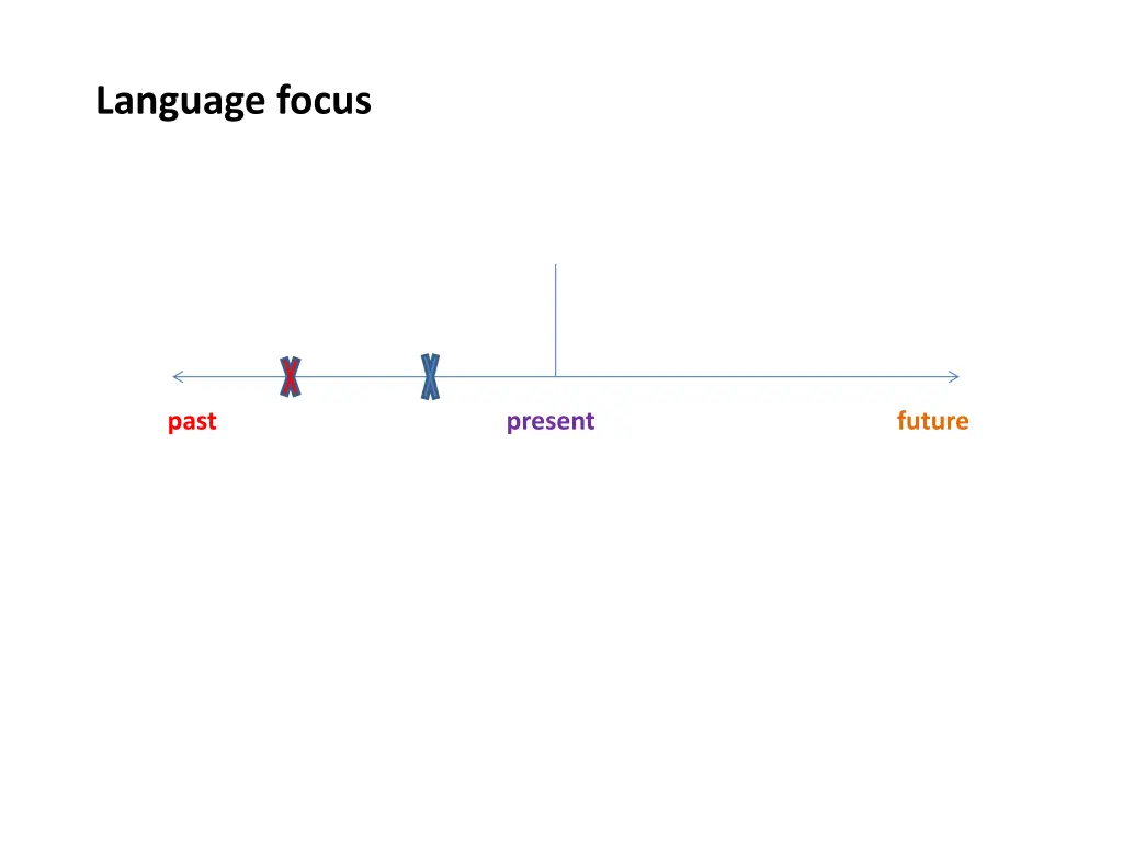 language focus