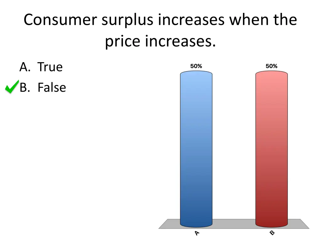 consumer surplus increases when the price