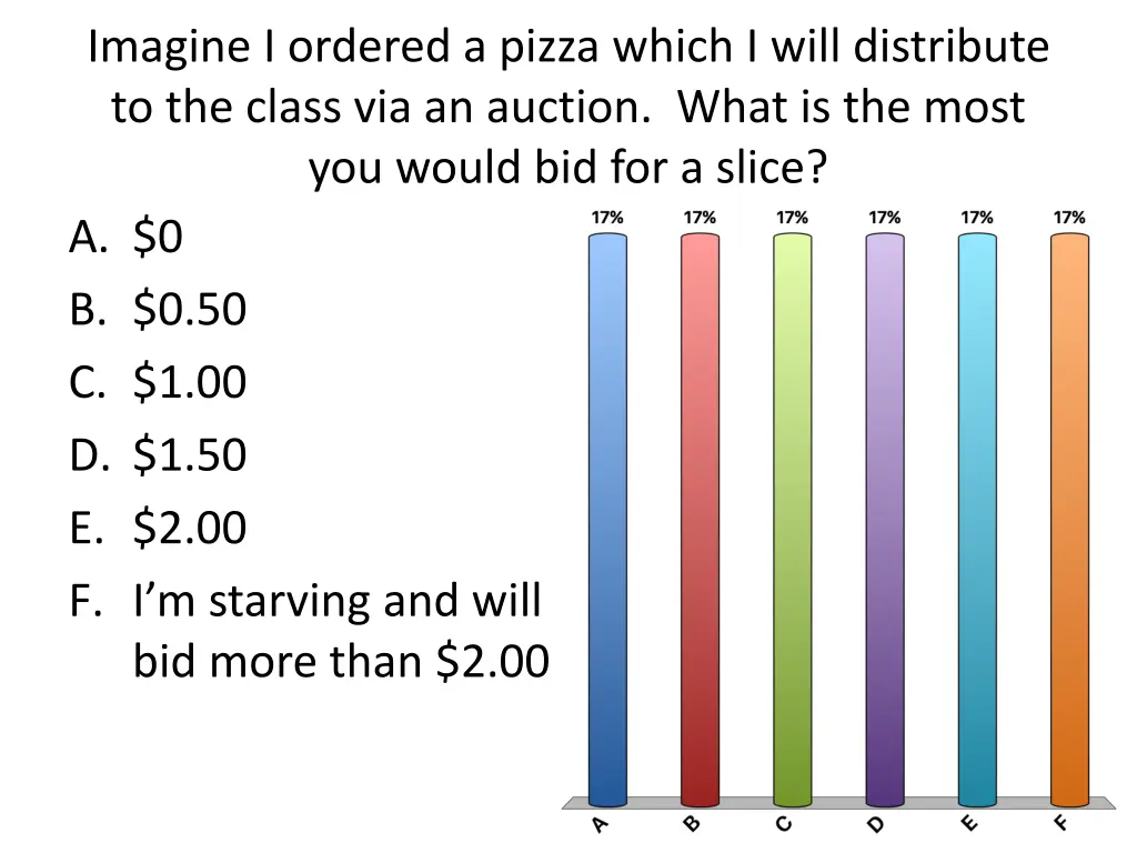 imagine i ordered a pizza which i will distribute