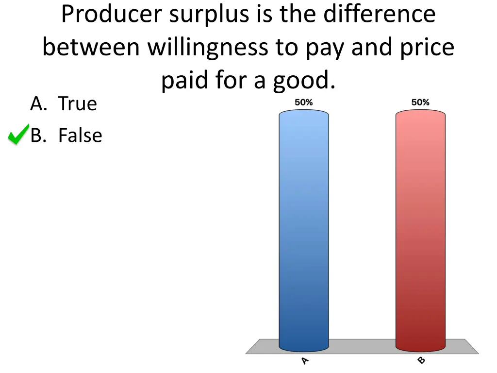 producer surplus is the difference between