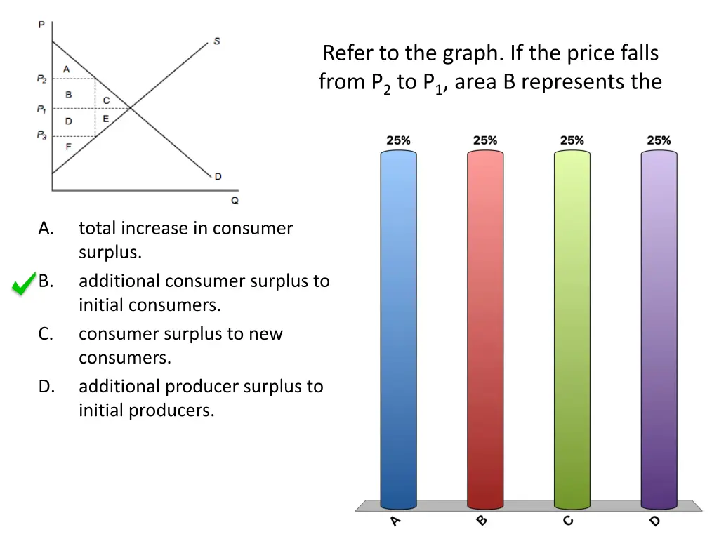 refer to the graph if the price falls from