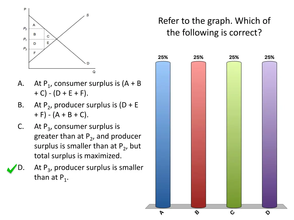 refer to the graph which of the following