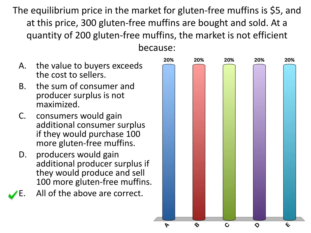 the equilibrium price in the market for gluten