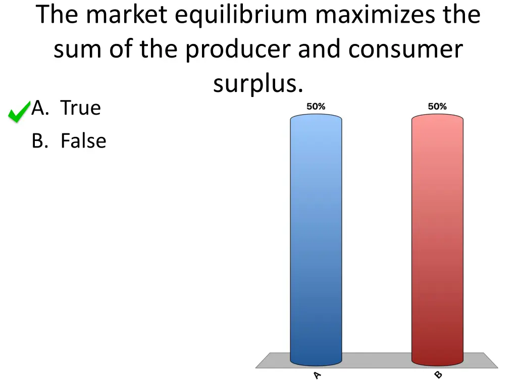 the market equilibrium maximizes