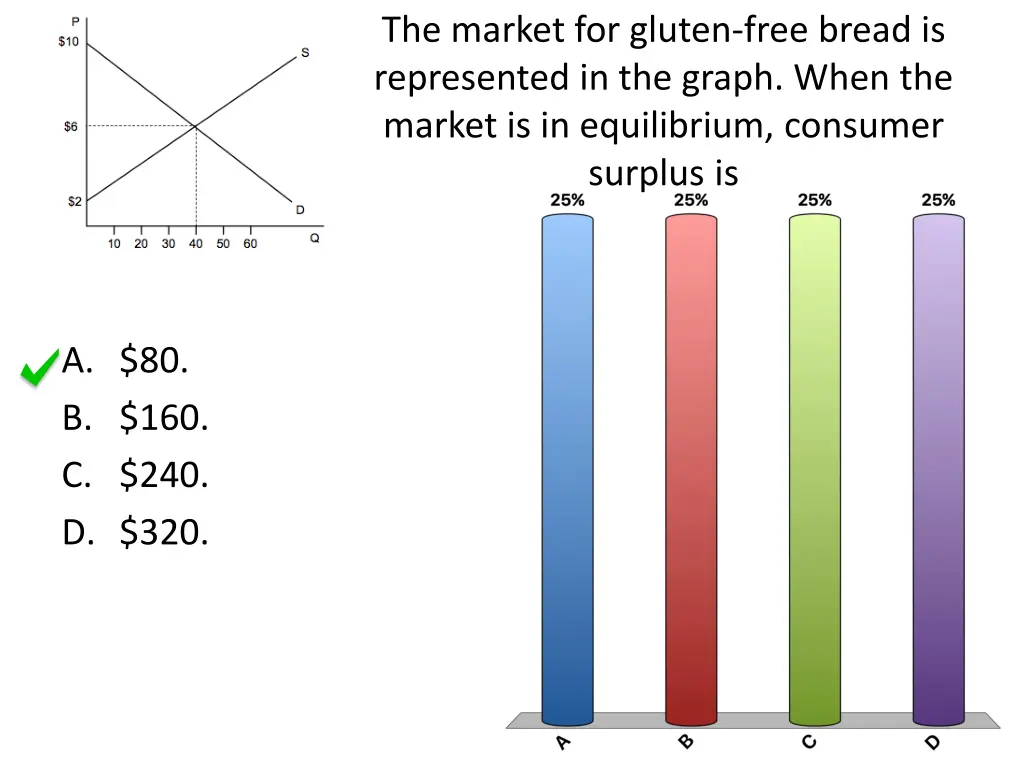 the market for gluten free bread is represented