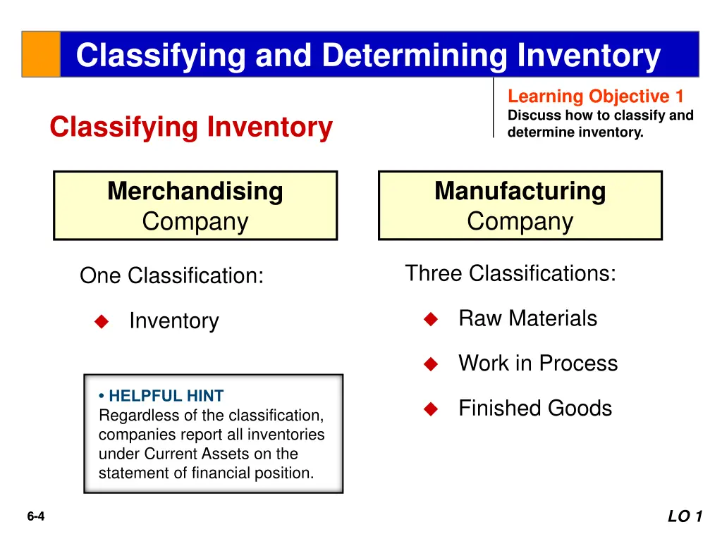 classifying and determining inventory