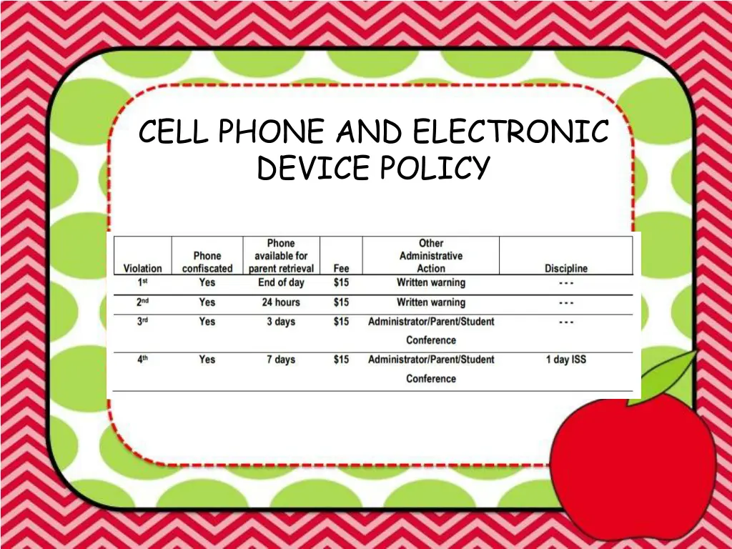 cell phone and electronic device policy