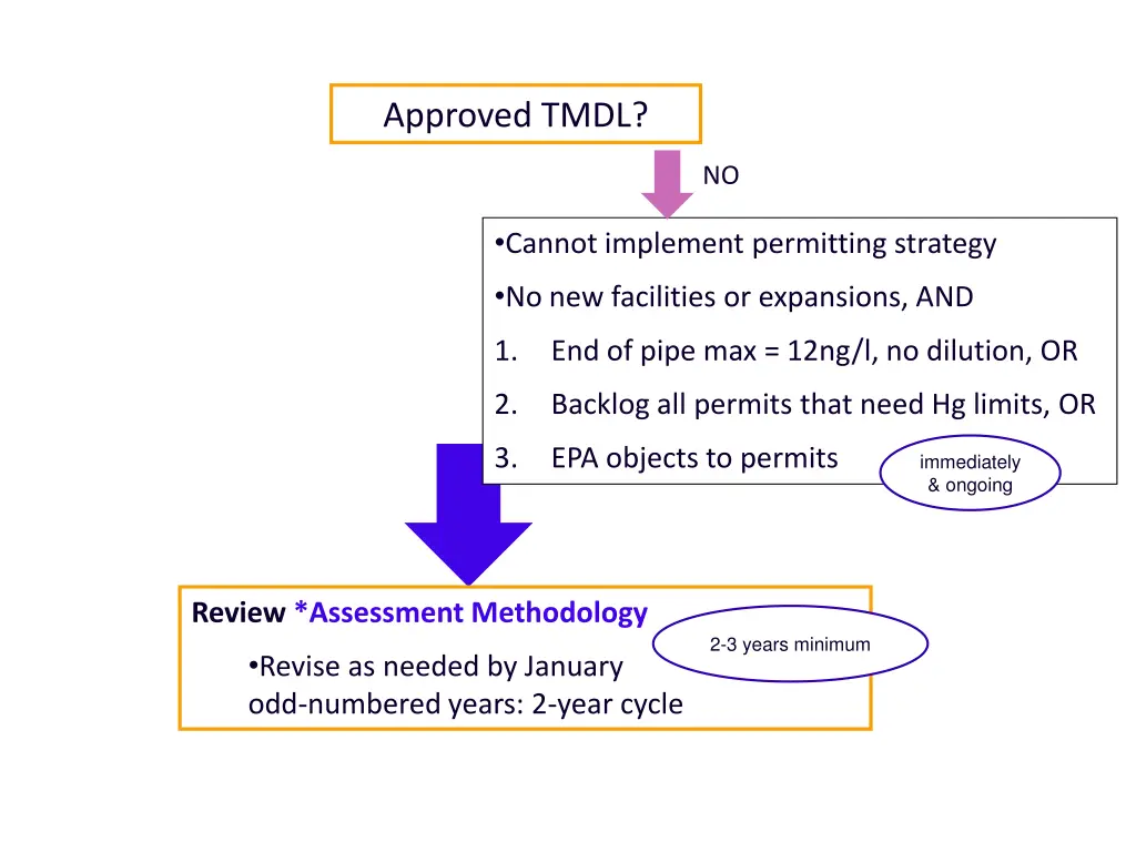 approved tmdl 1