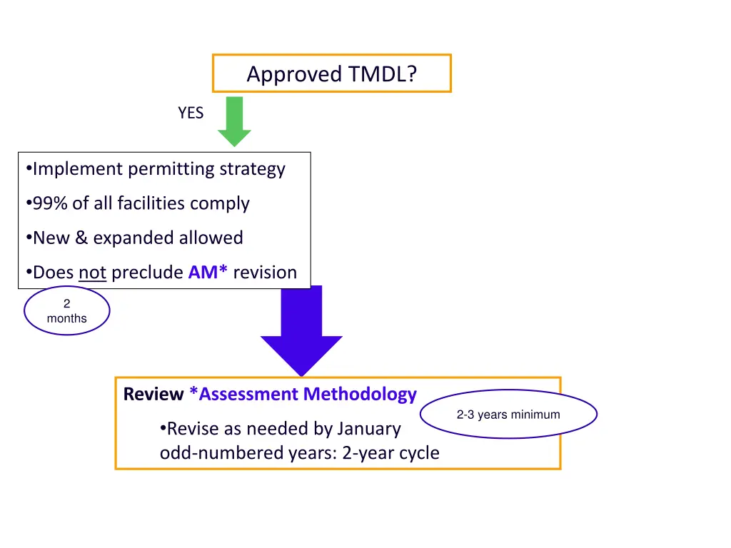 approved tmdl 2