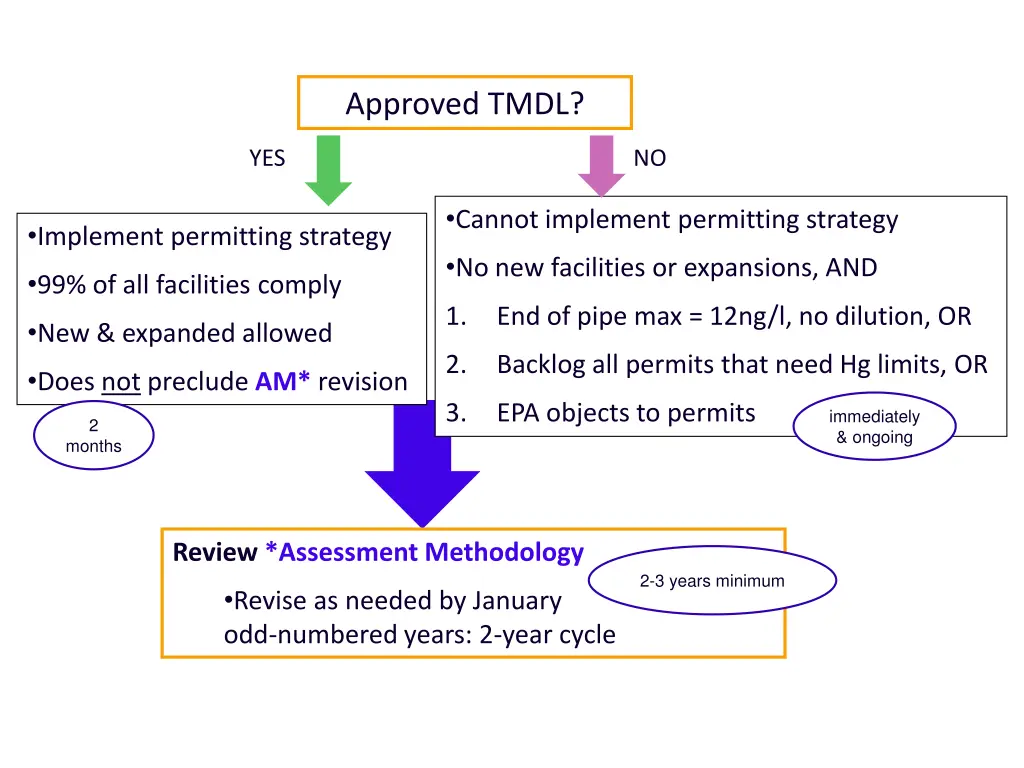 approved tmdl