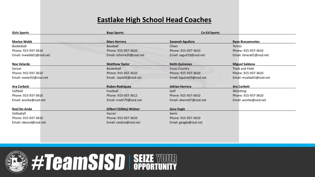 eastlake high school head coaches