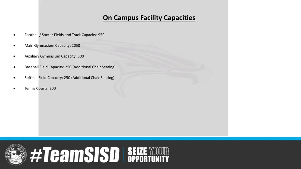 on campus facility capacities