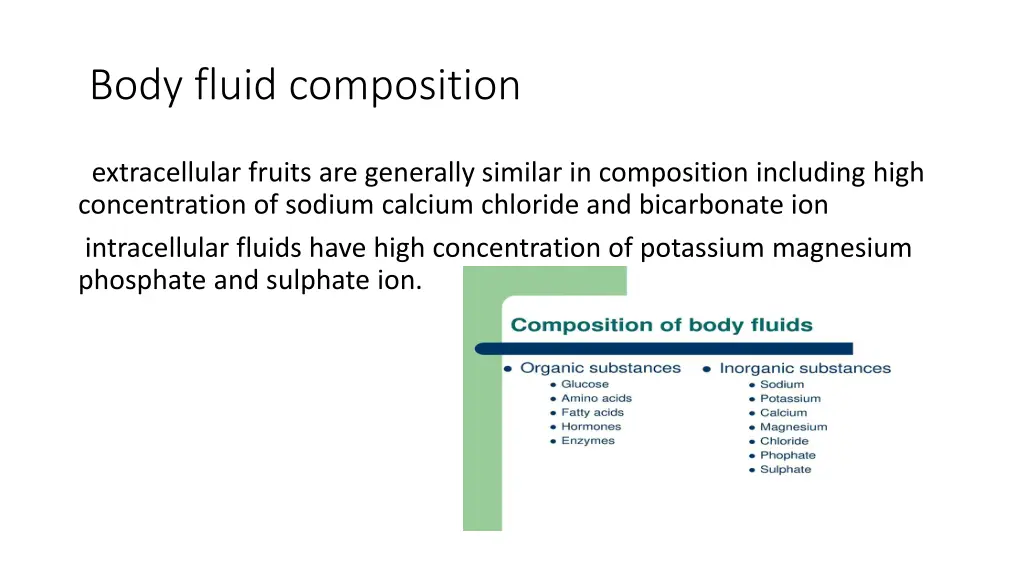 body fluid composition