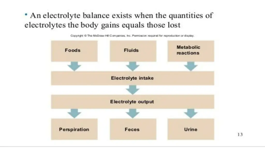 slide13