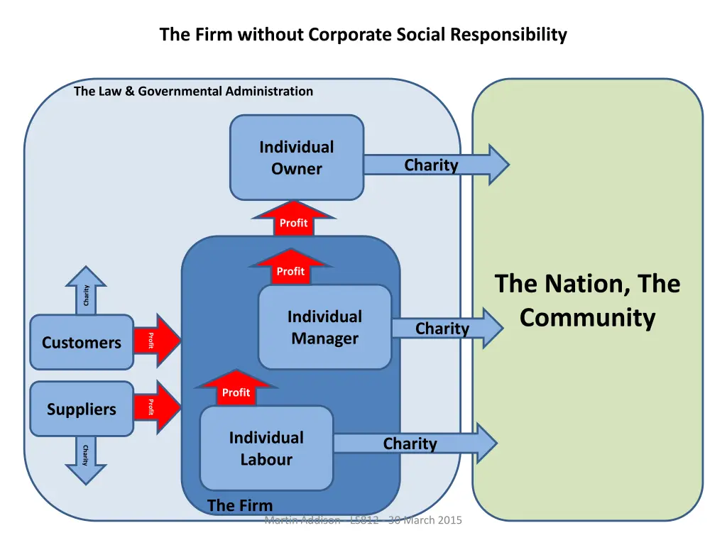 the firm without corporate social responsibility