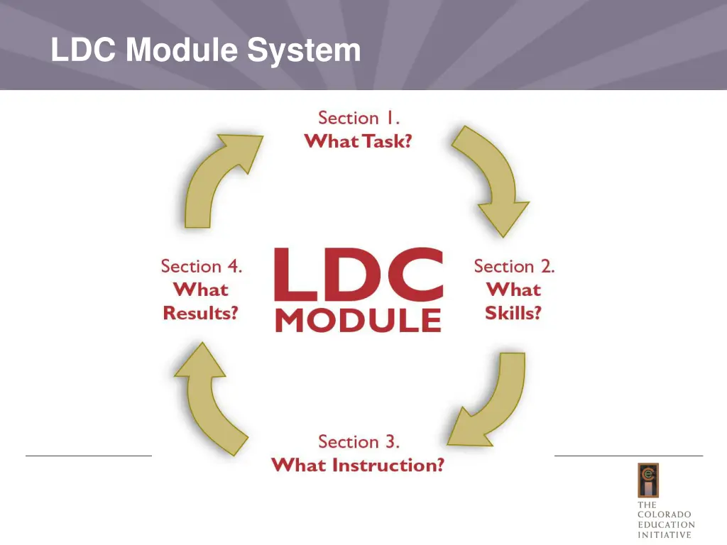 ldc module system