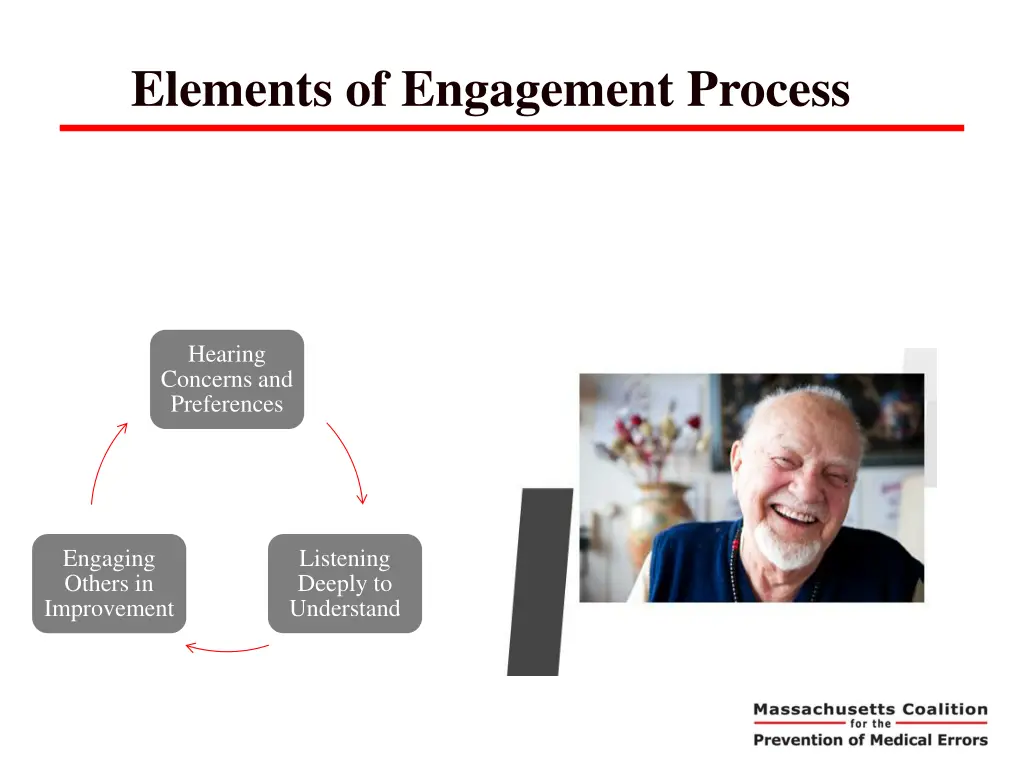 elements of engagement process