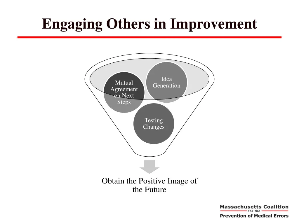 engaging others in improvement