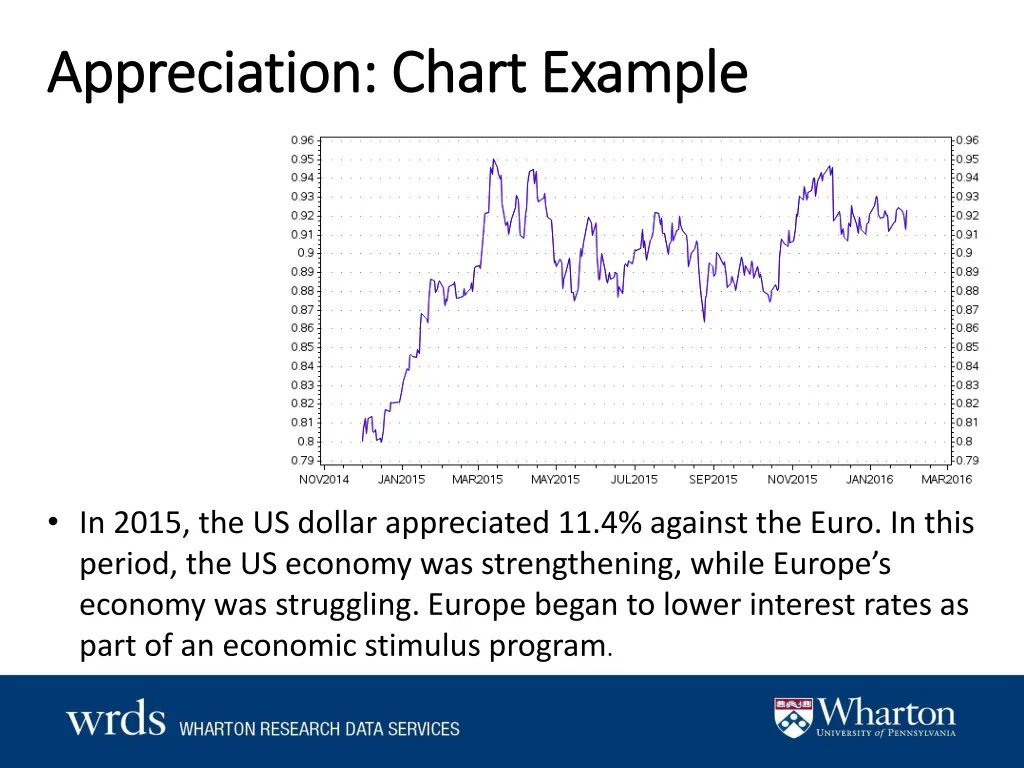 appreciation chart example appreciation chart