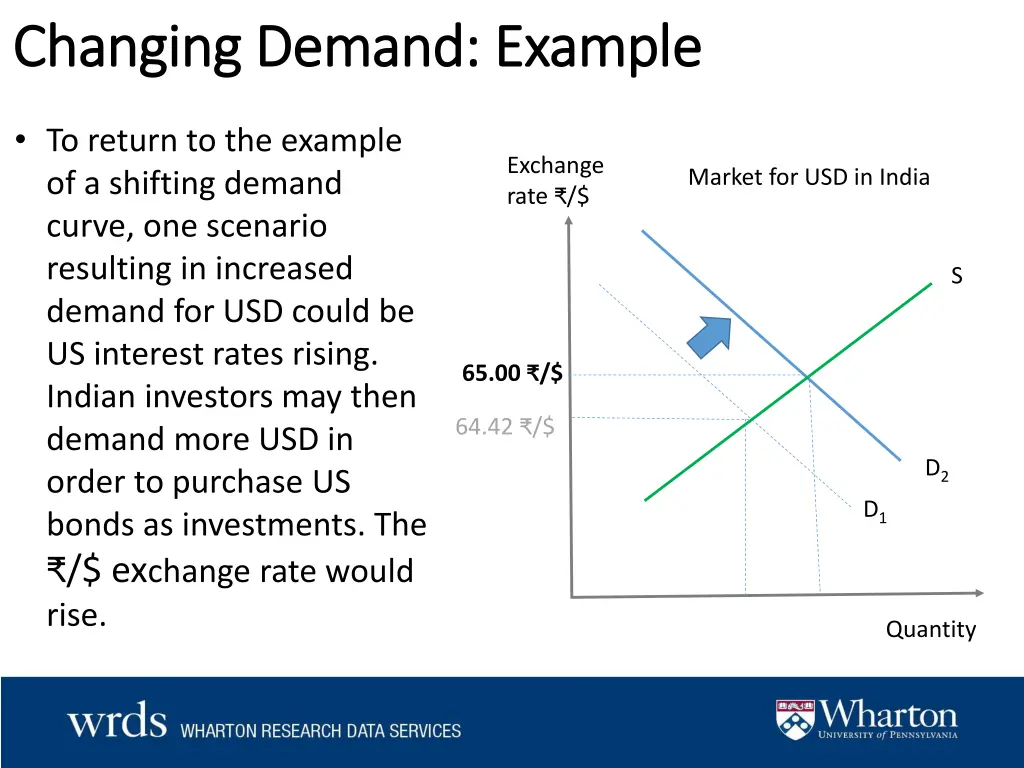 changing demand example changing demand example