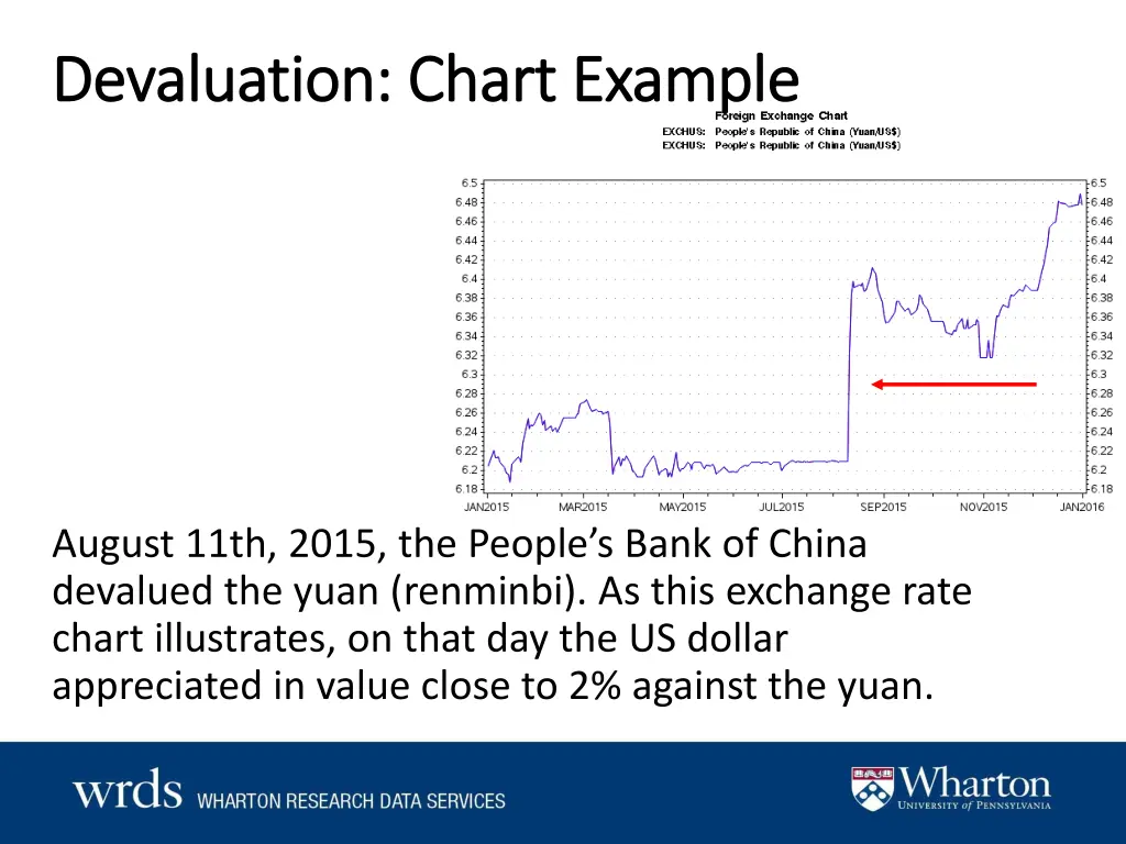 devaluation chart example devaluation chart