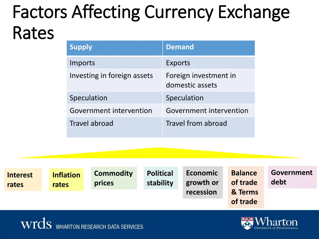 factors affecting currency exchange factors