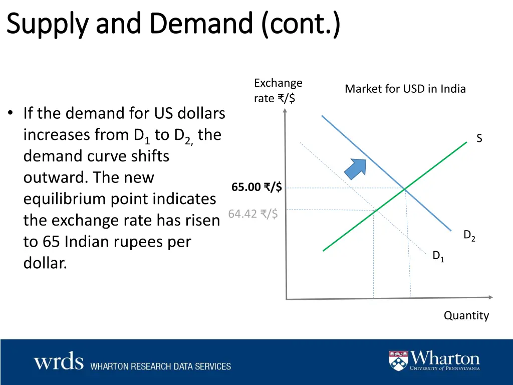 supply and demand cont supply and demand cont