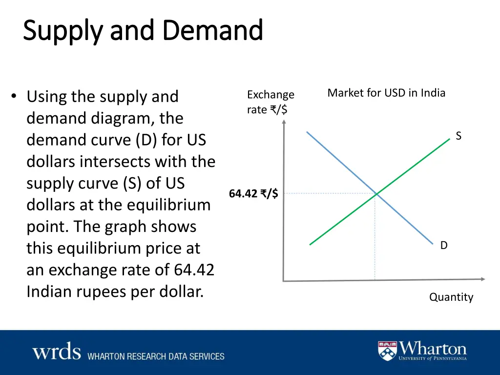 supply and demand supply and demand