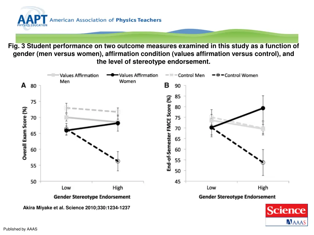 fig 3 student performance on two outcome measures