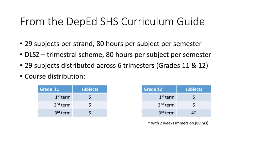 from the deped shs curriculum guide