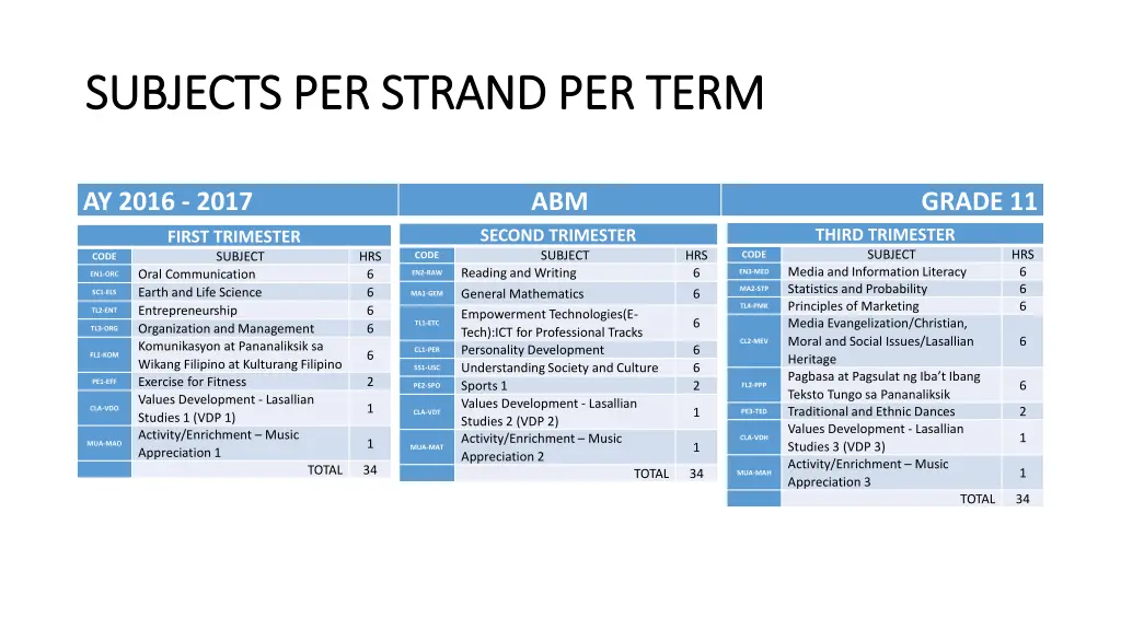 subjects per strand per term subjects per strand 1