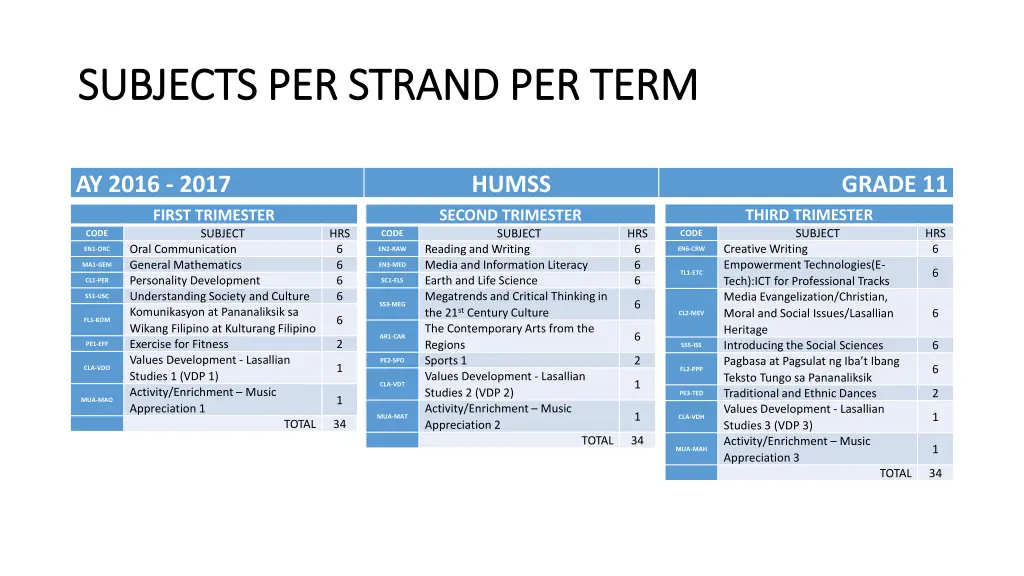 subjects per strand per term subjects per strand 2