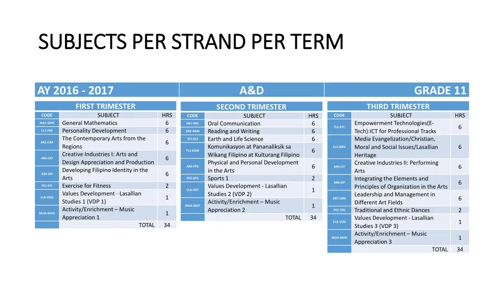 subjects per strand per term subjects per strand 3