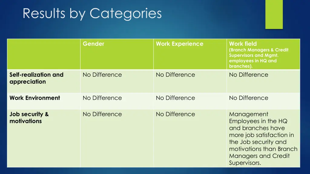 results by categories