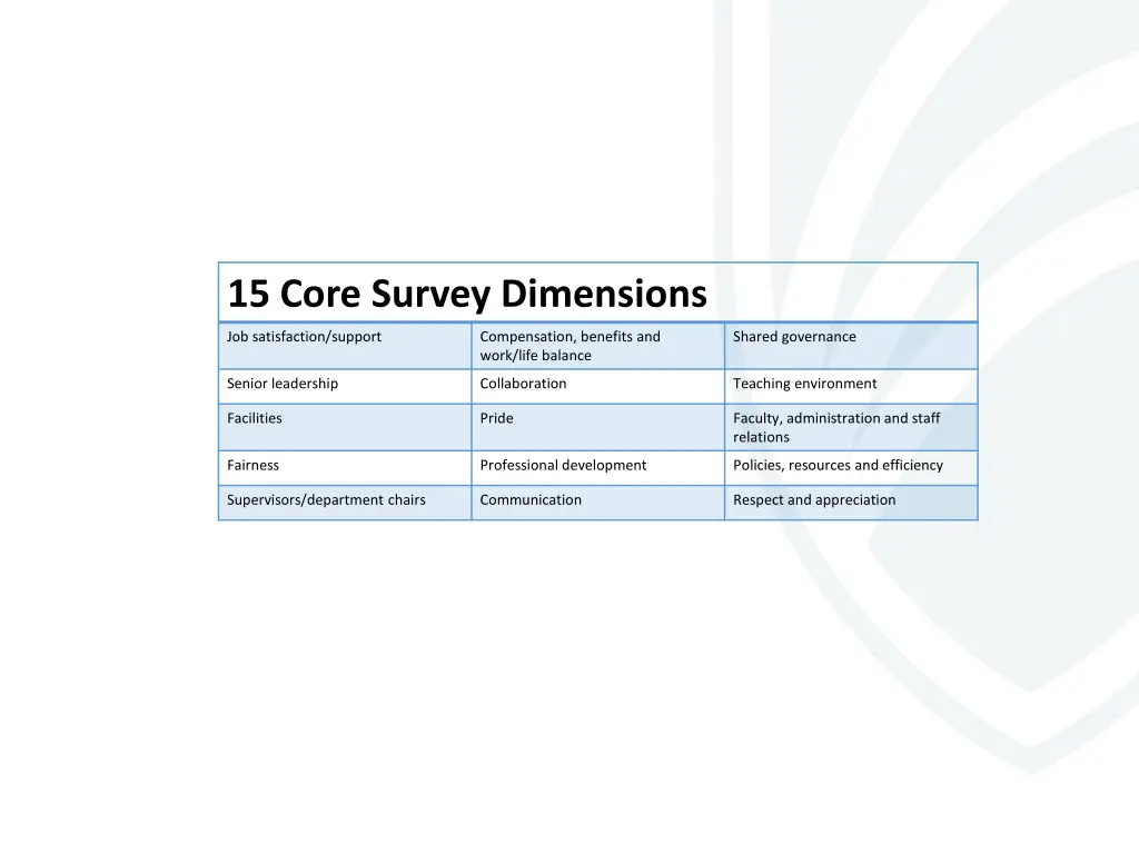 15 core survey dimensions